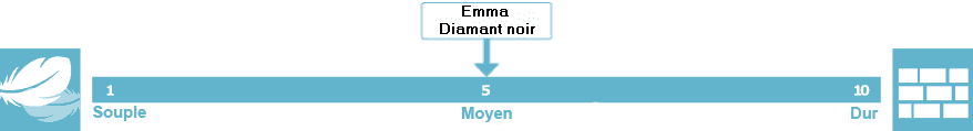 Quel est la fermeté du emma matelas diamant noir
